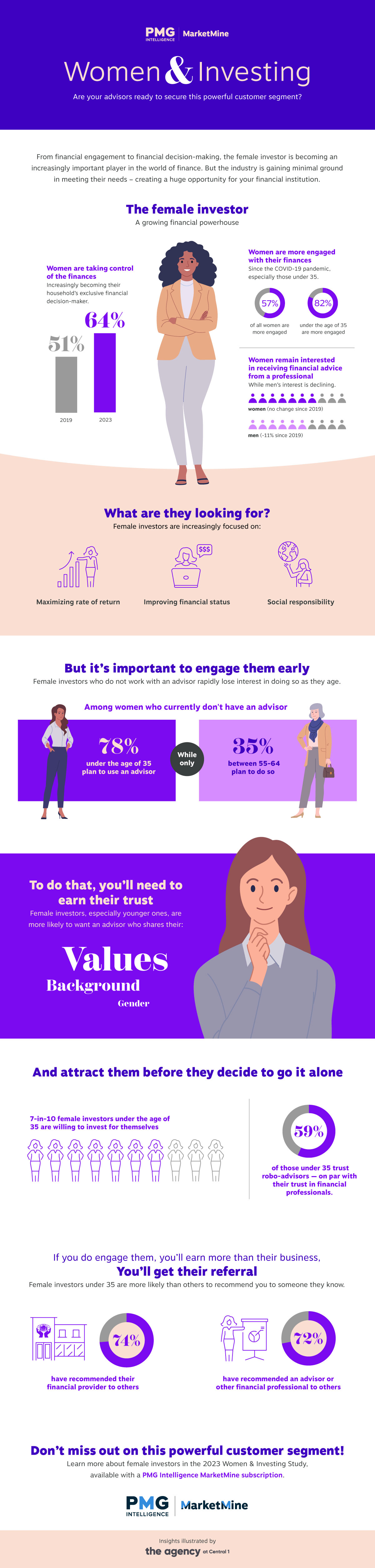 Women Investing Infographic