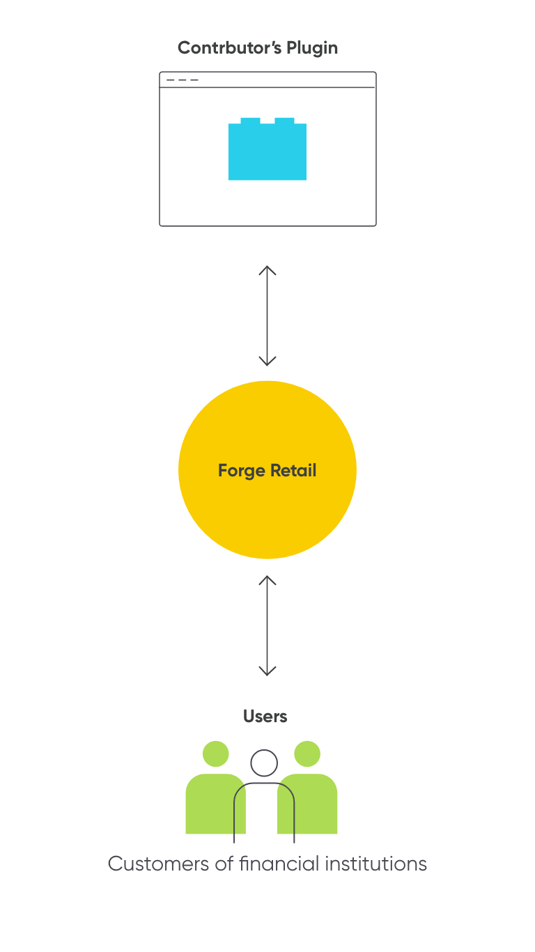 Forge Ecosystem Diagram