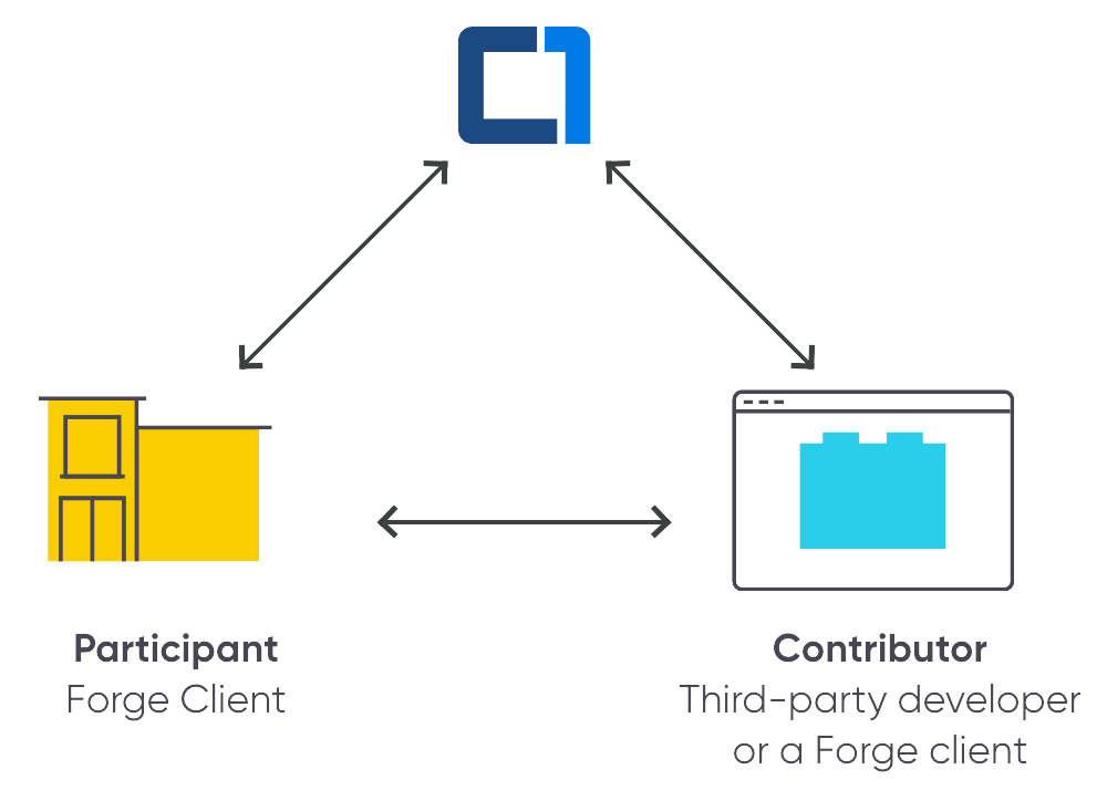 Central 1 - PArticipant - Contributor diagram